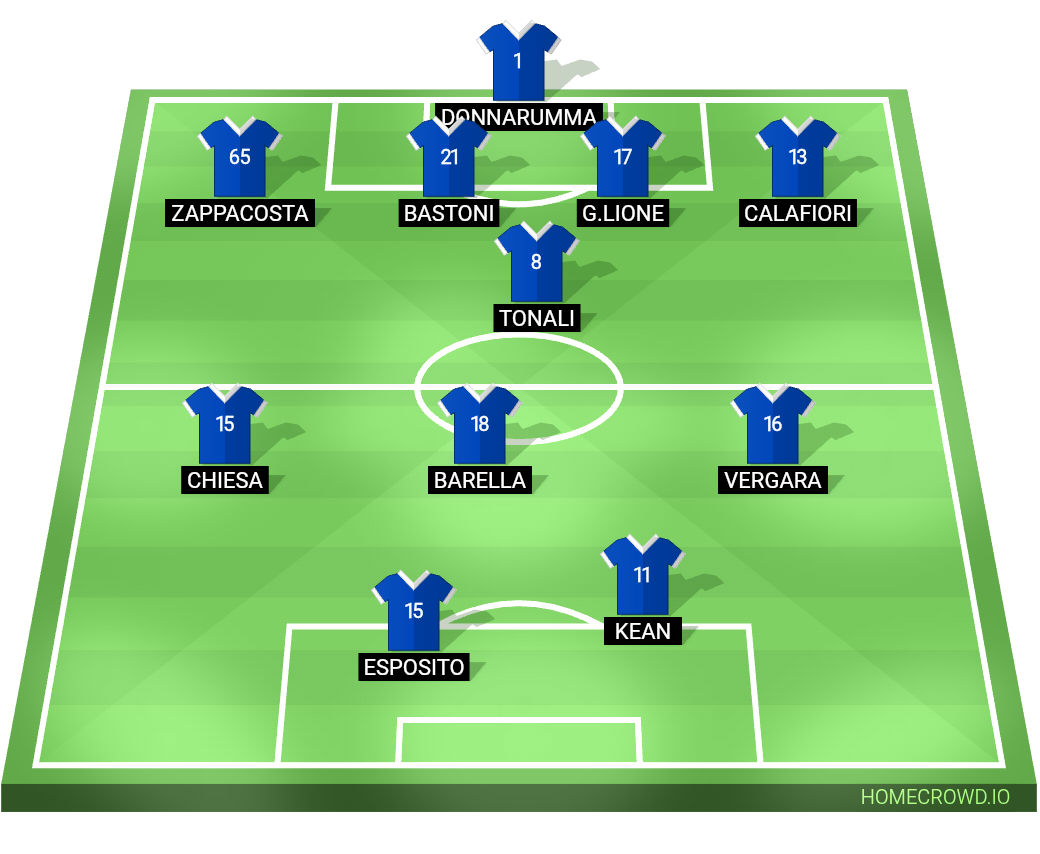 Football formation lineup Italy
