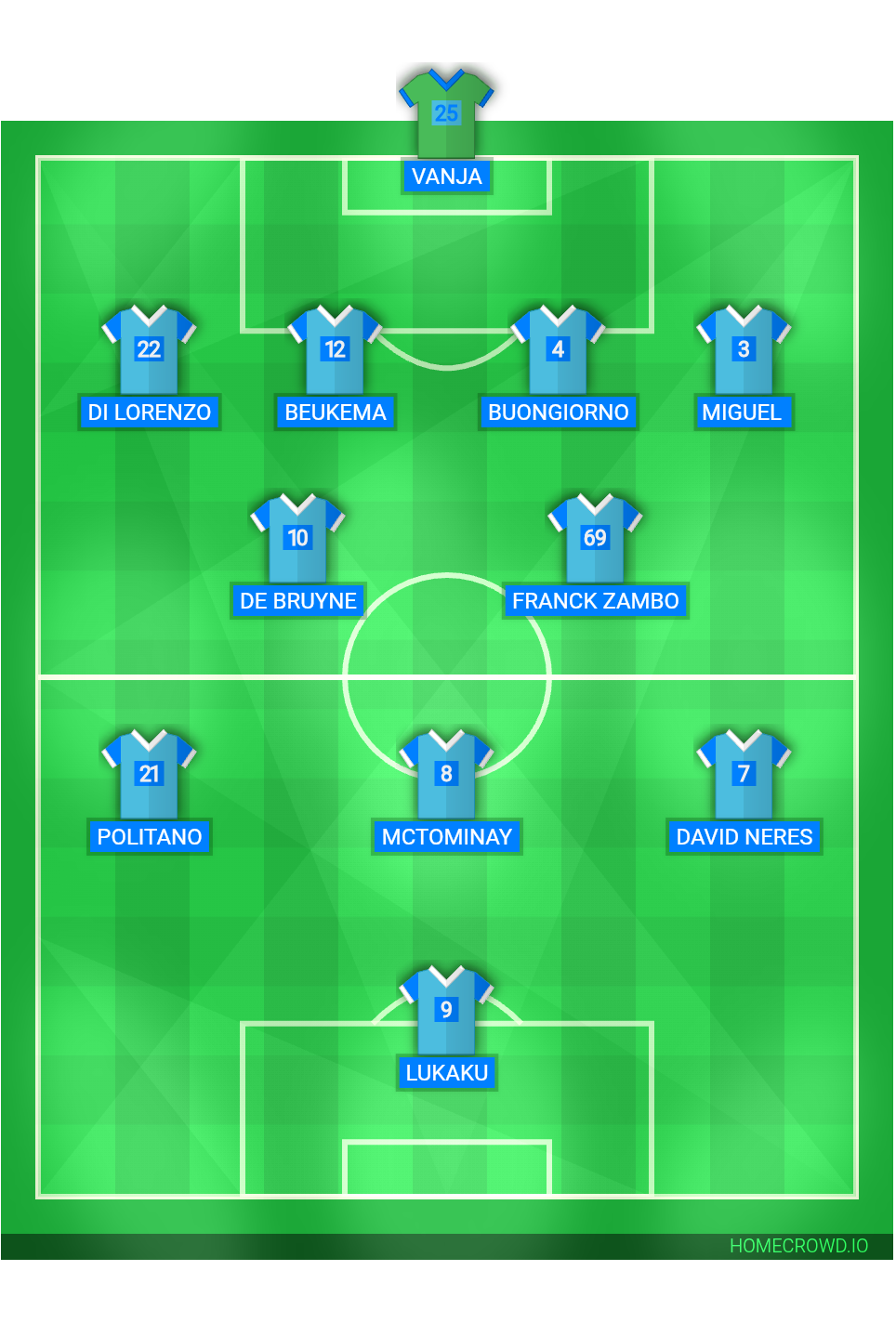 Football formation lineup Alineación titular