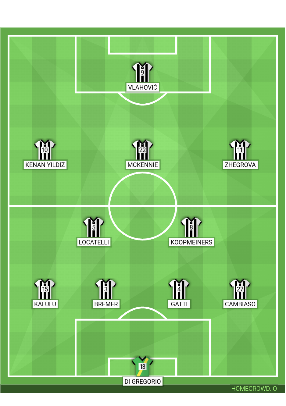 Football formation lineup Alineación titular