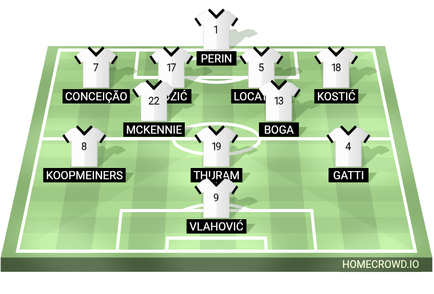 Football formation lineup Juventus FC