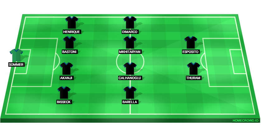 Football formation lineup Inter Milan