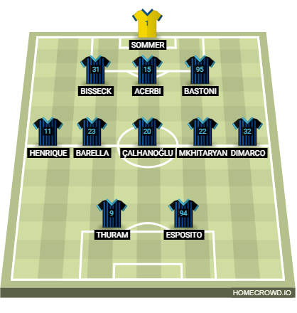 Football formation lineup Inter Milan possible XI FK Bodö／Glimt 3-5-2