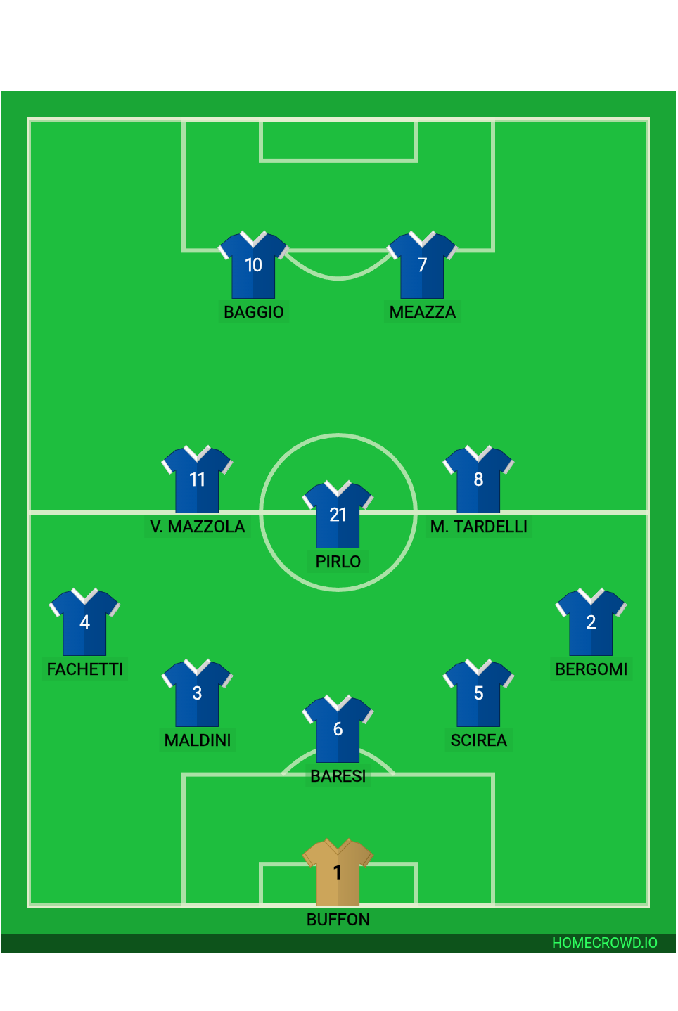 Football formation lineup Itália dos Sonhos