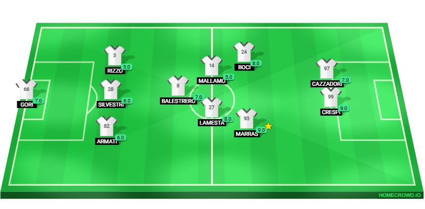 Football formation lineup union Brescia
