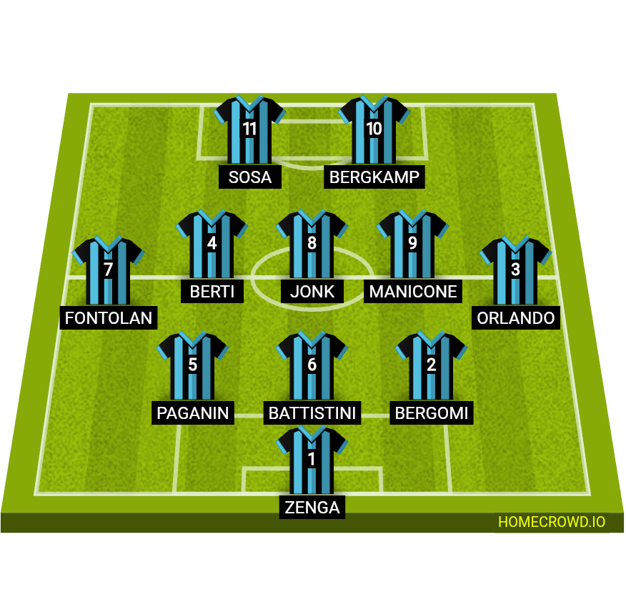 Football formation lineup Ok Inter Milan 1994