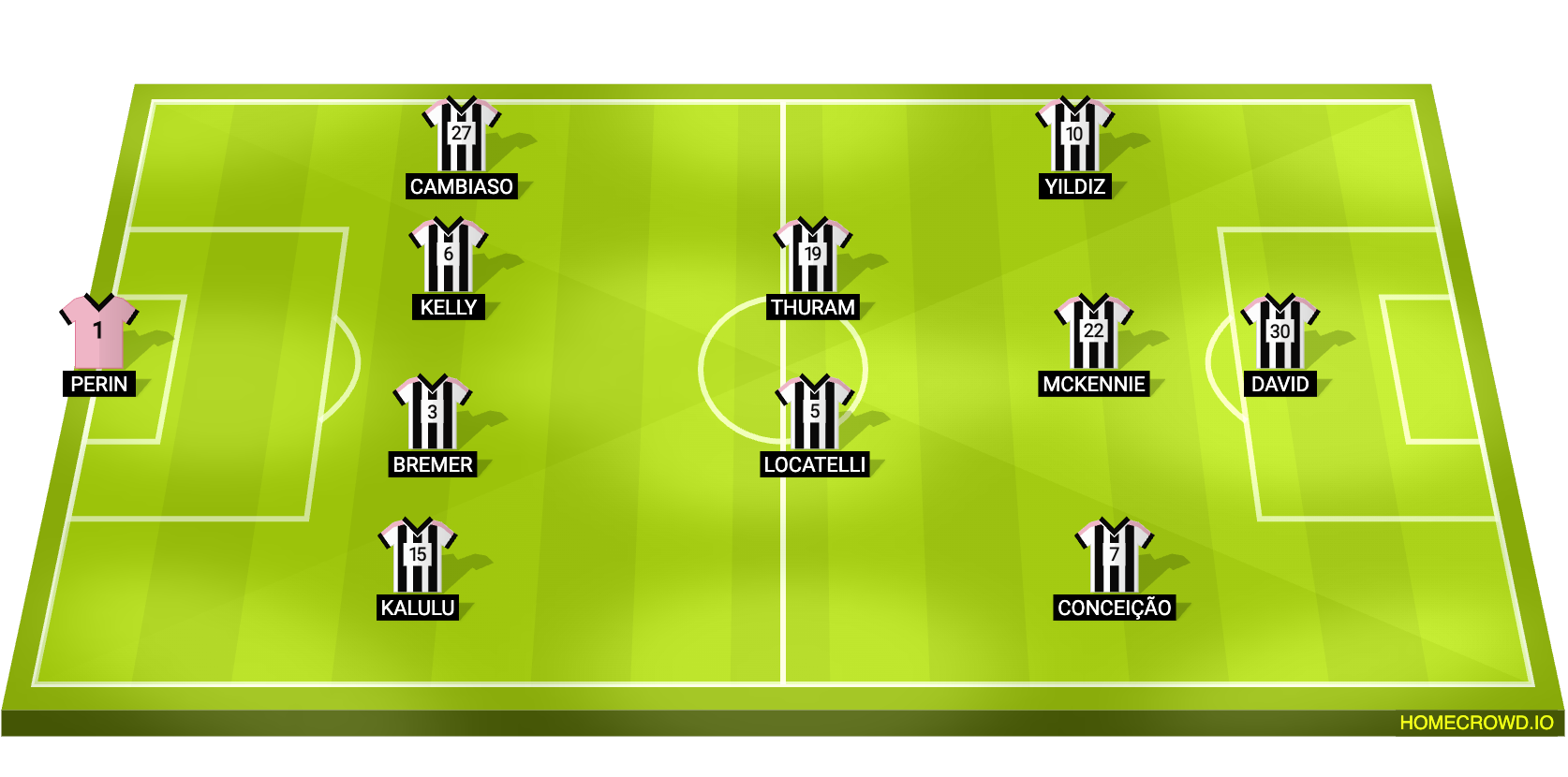 Football formation lineup Juventus FC