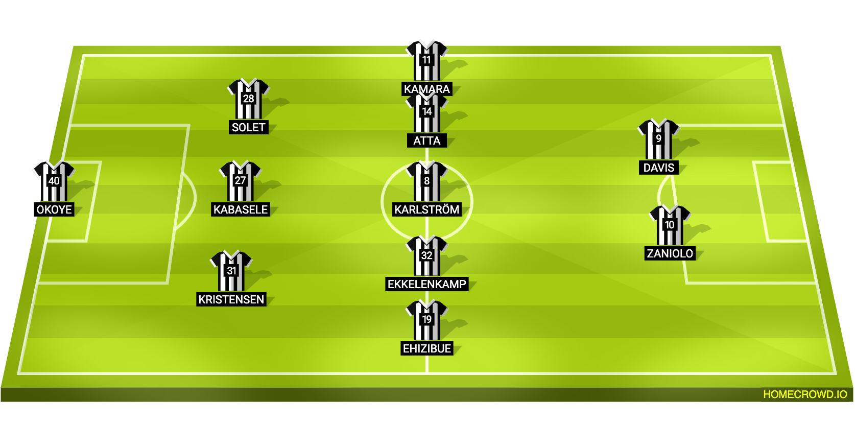 Football formation lineup Udinese Calcio