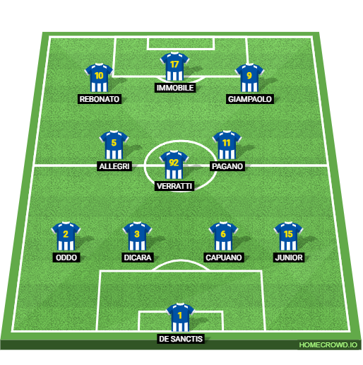 Football formation lineup PESCARA ALL TIME