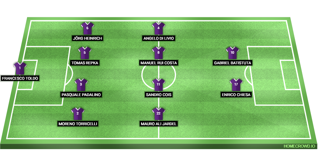 Football formation lineup ACF Fiorentina
