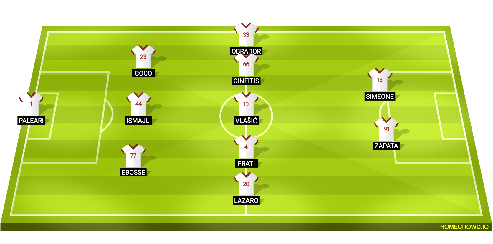 Football formation lineup Torino FC