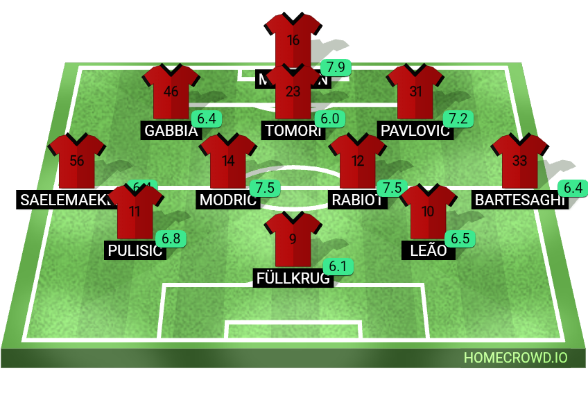 Football formation lineup AC Milan