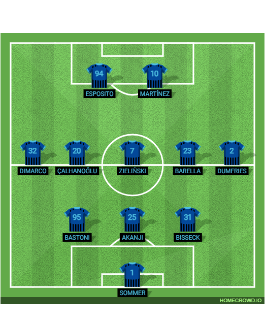 Football formation lineup LA MIA INTER