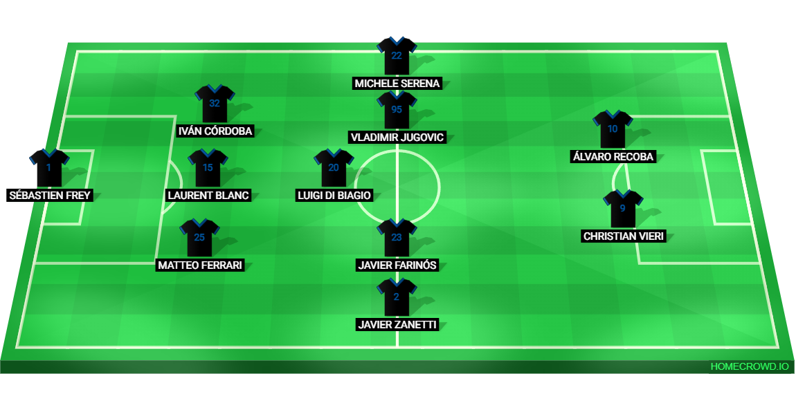 Football formation lineup Inter 00／01  4-4-2