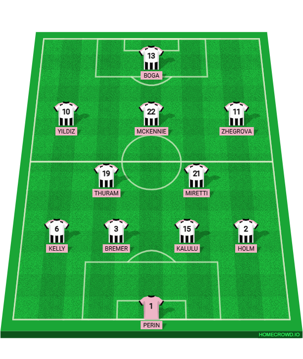Football formation lineup LA MIA JUVENTUS PREFERITA