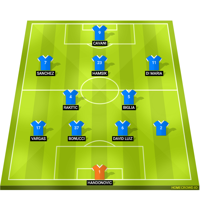 Football formation lineup SSC Napoli
