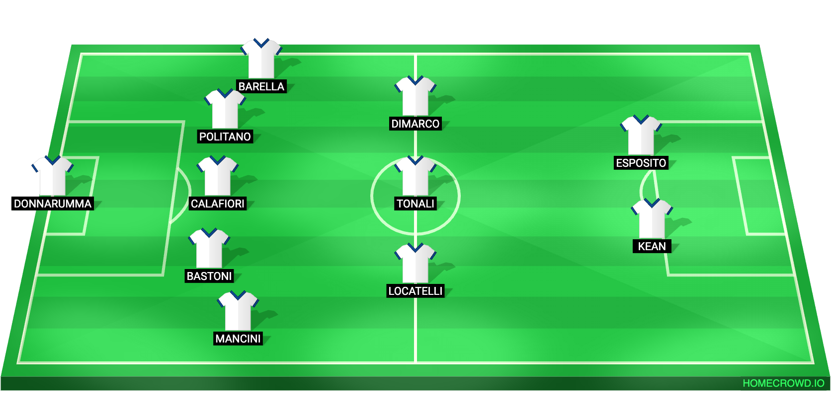 Football formation lineup Italy
