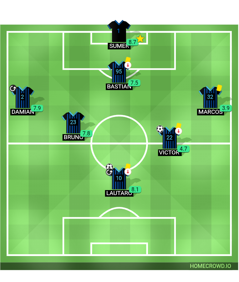 Football formation lineup Las intercontinentales Barcalona 4-4-2