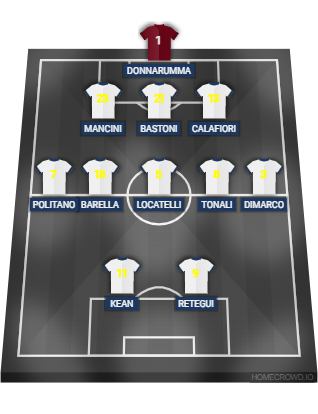 Football formation lineup Italy