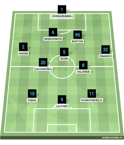 Football formation lineup Inter Milan