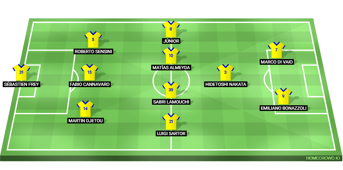 Football formation lineup Parma 01／02