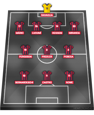 Football formation lineup Bologna FC