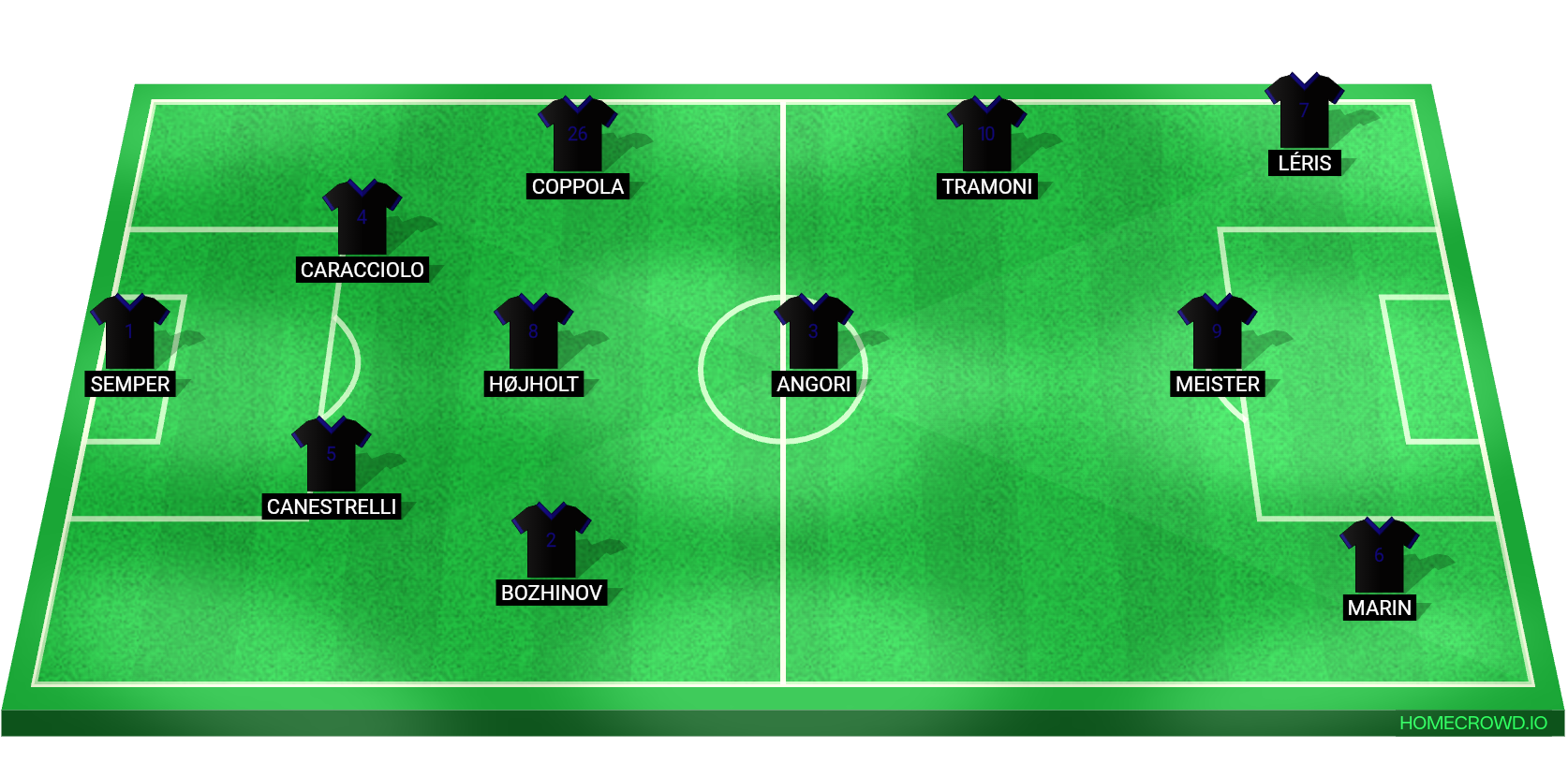 Football formation lineup Jaguar Fc