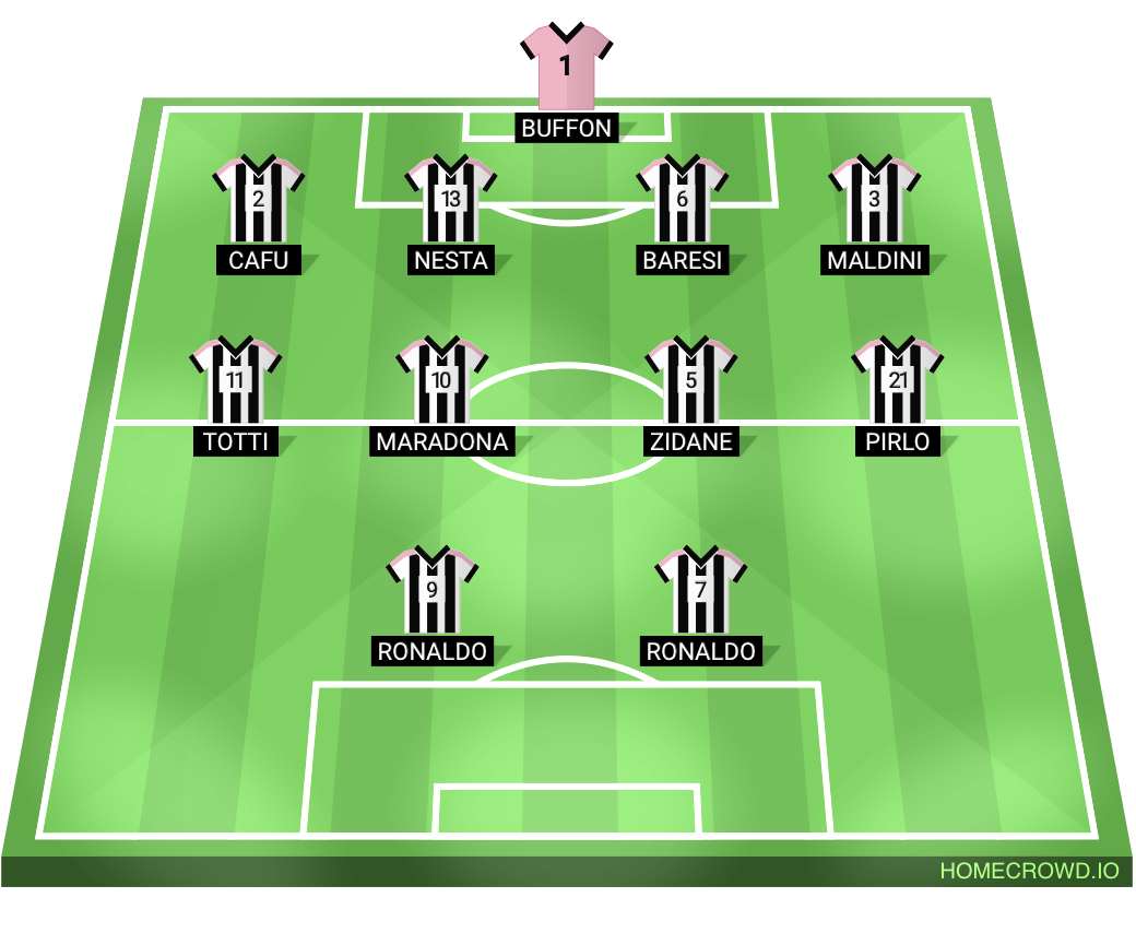Football formation lineup Juventus FC