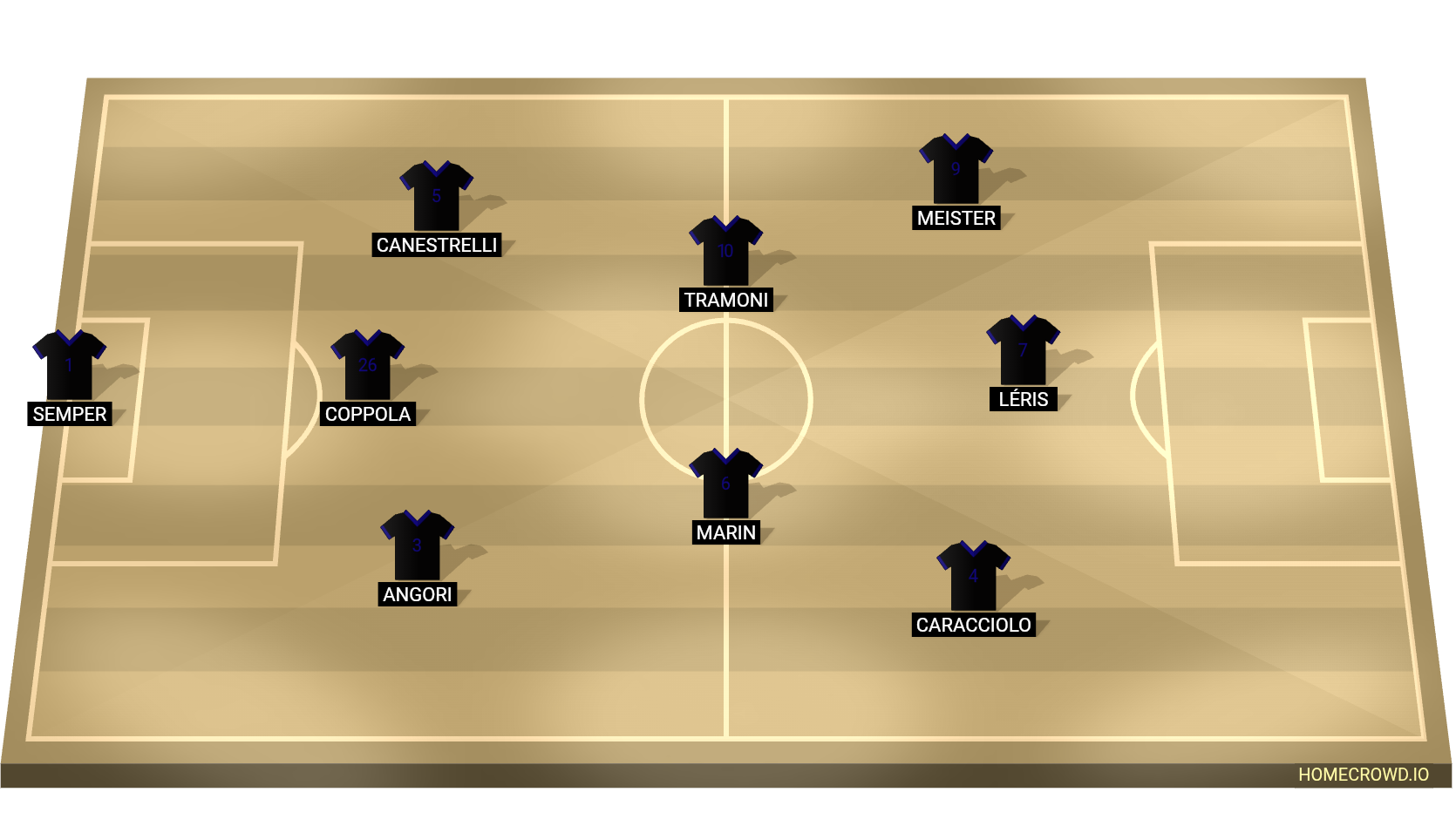 Football formation lineup Pisa Sporting Club