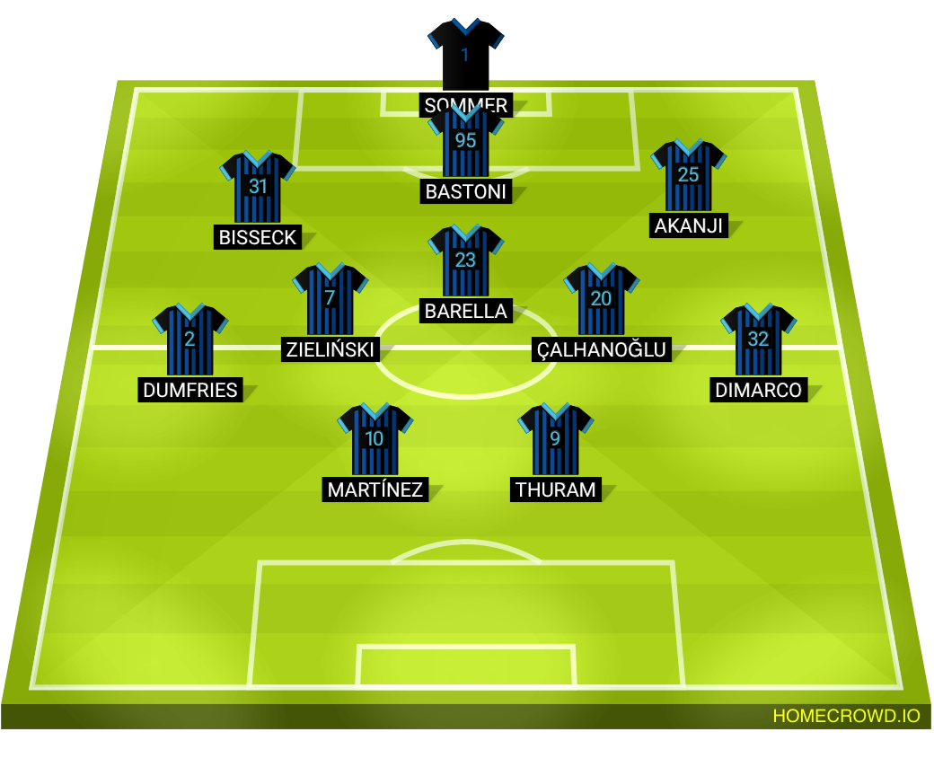 Football formation lineup Inter Milan  4-2-2-2