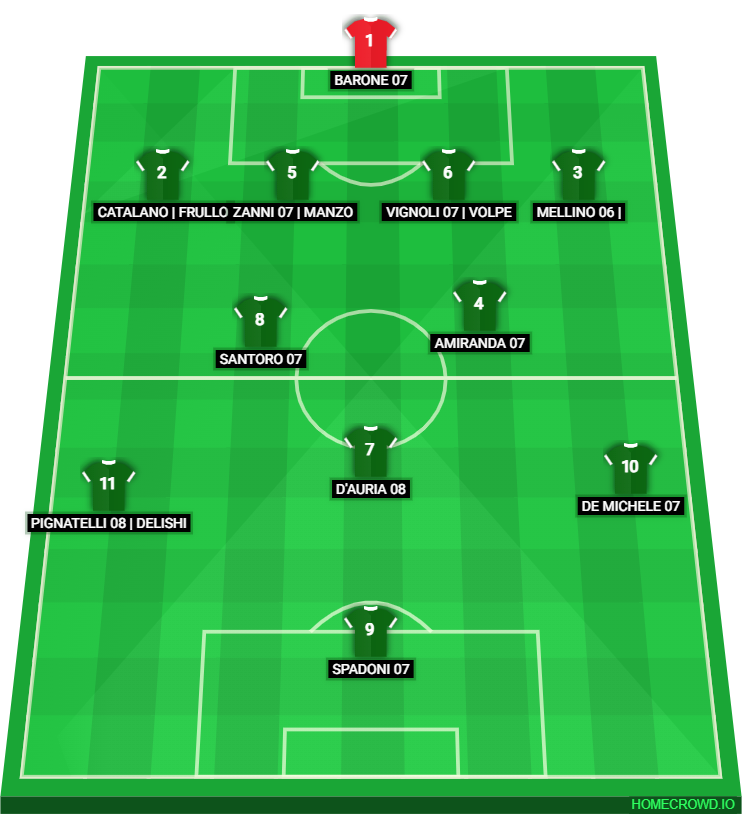 Football formation lineup US Avellino