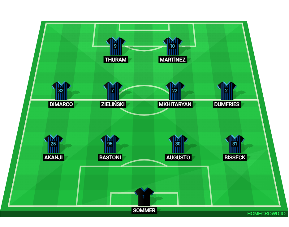 Football formation lineup Inter Milan