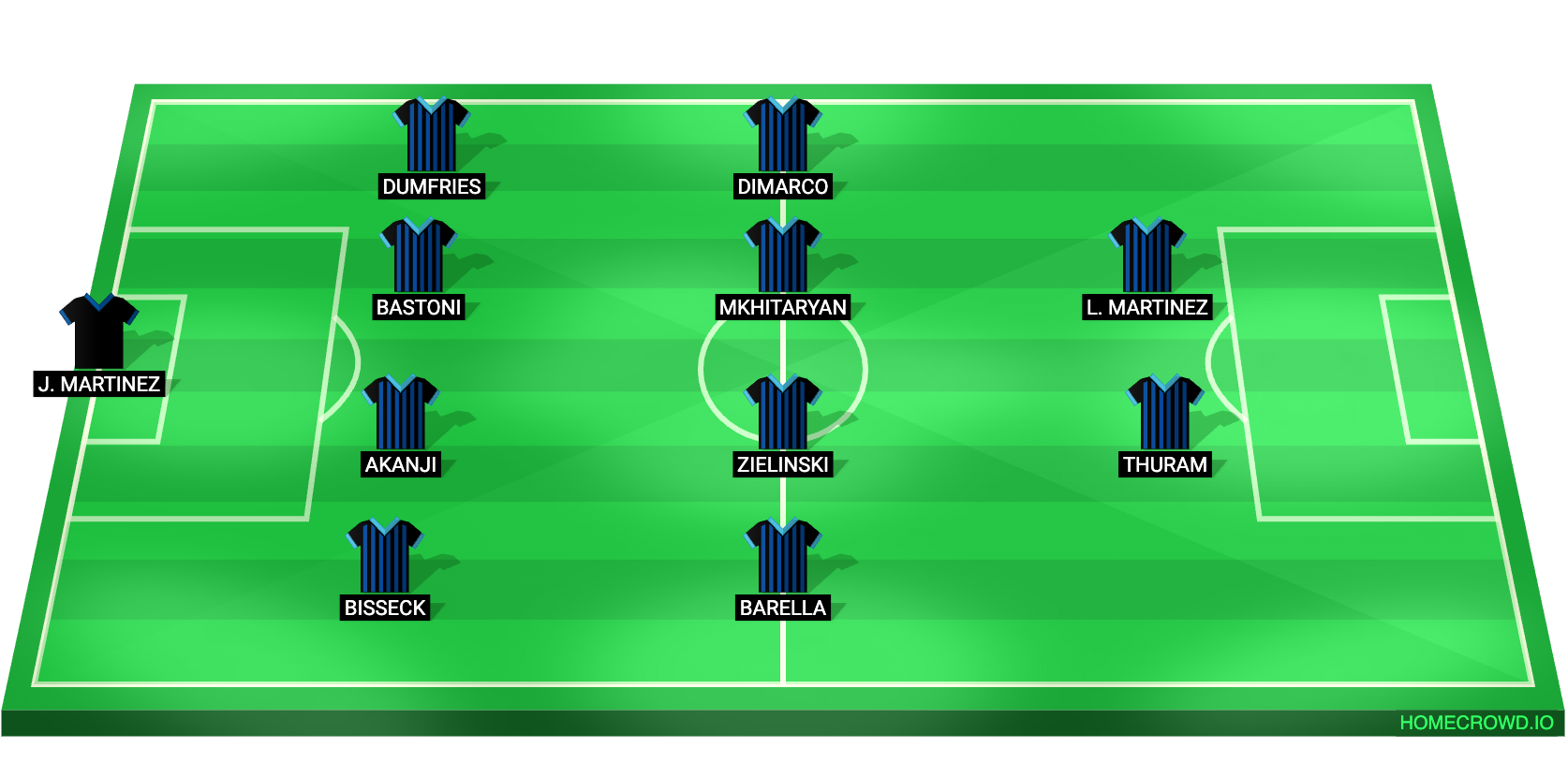 Football formation lineup Inter Milan