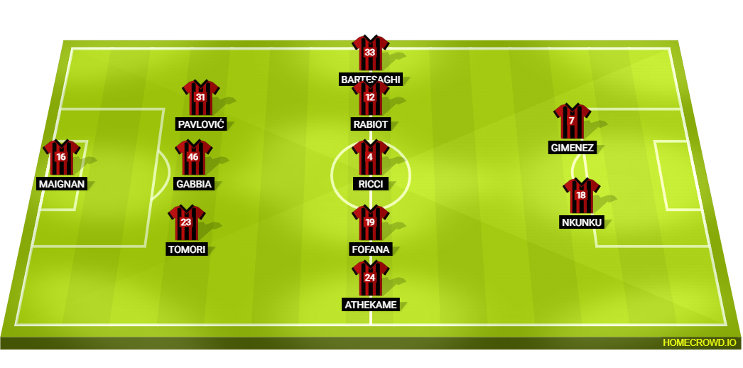 Football formation lineup AC Milan