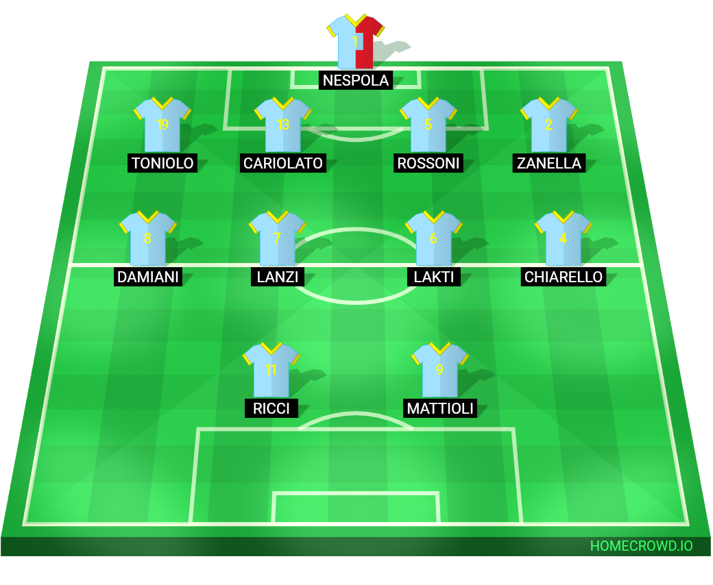 Football formation lineup Arzignano Valchiampo