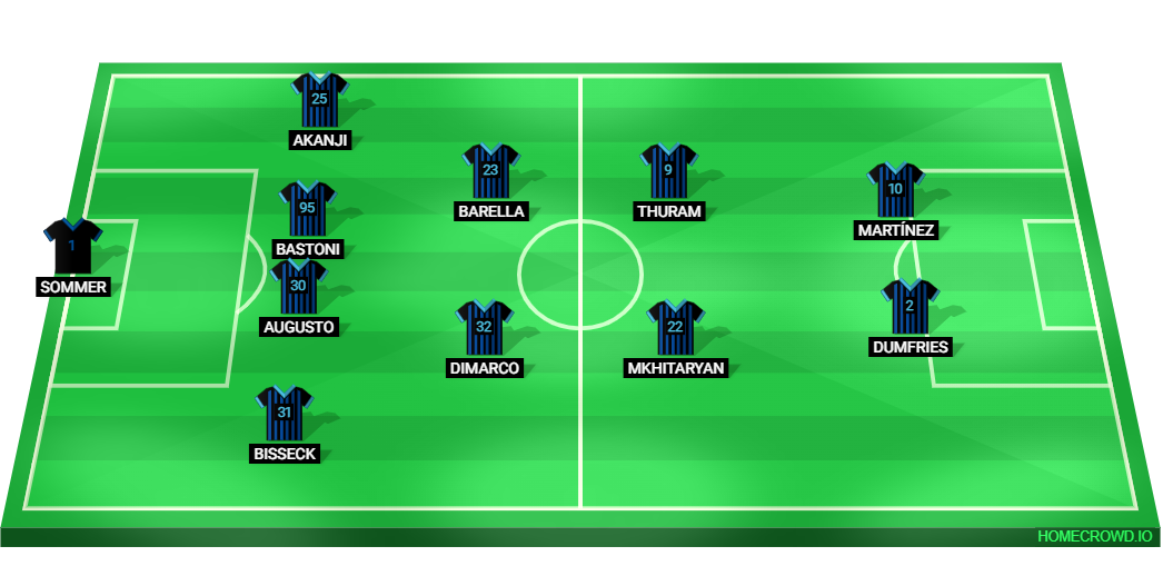 Football formation lineup Inter Milan