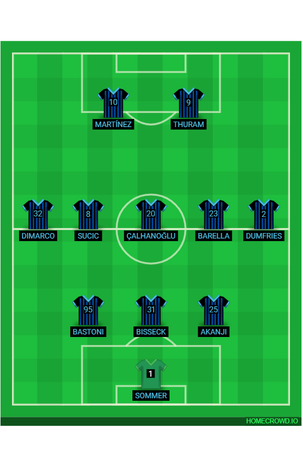 Football formation lineup Inter