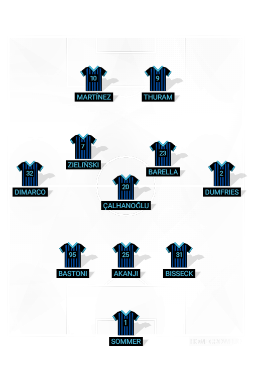 Football formation lineup Inter Milan  4-2-2-2