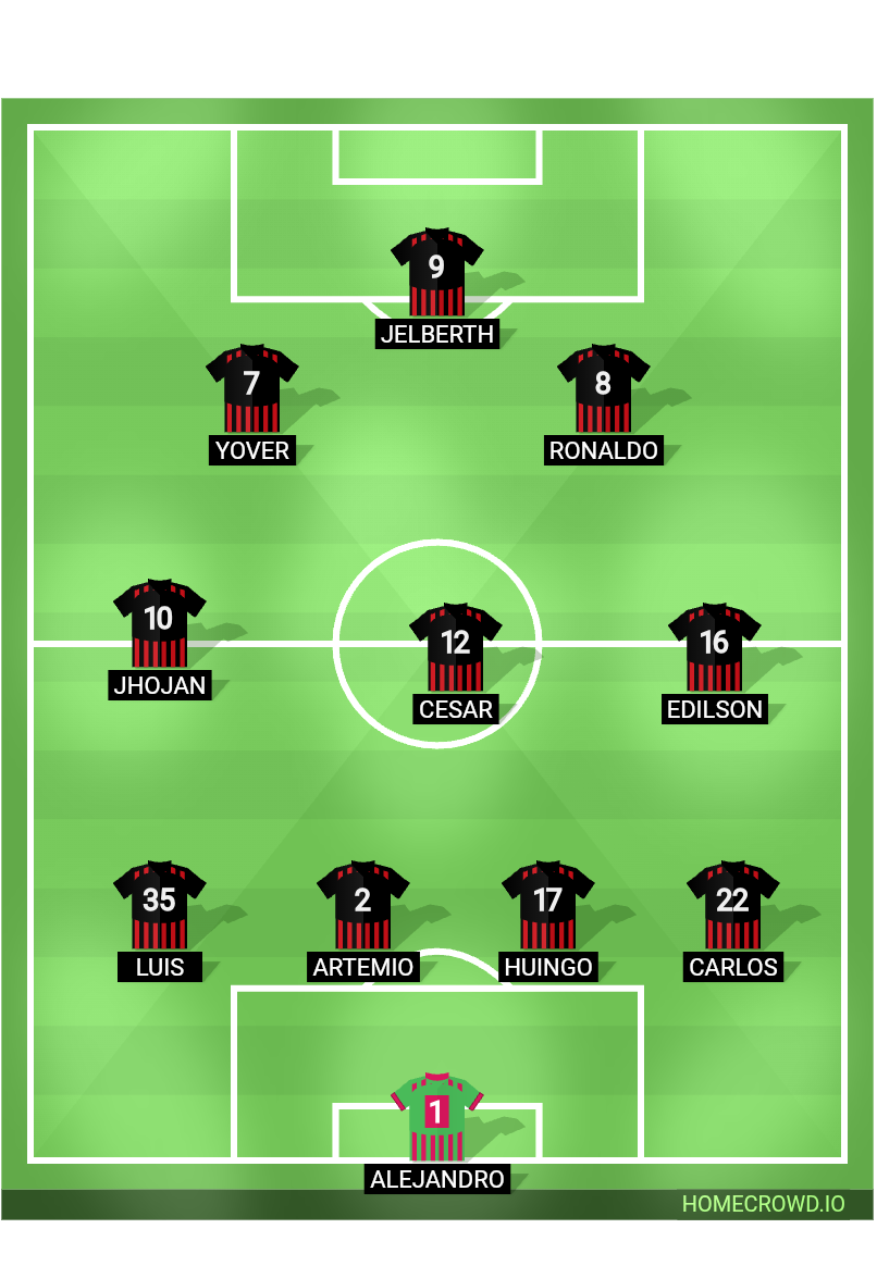 Football formation lineup Inter Milan