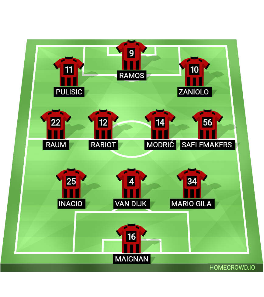 Football formation lineup AC Milan