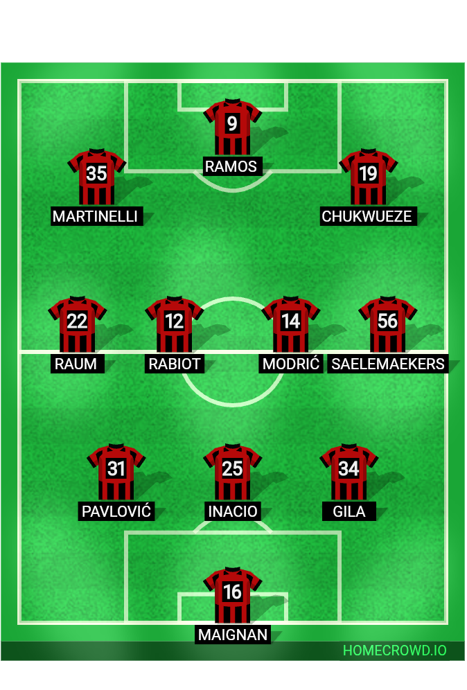 Football formation lineup AC Milan