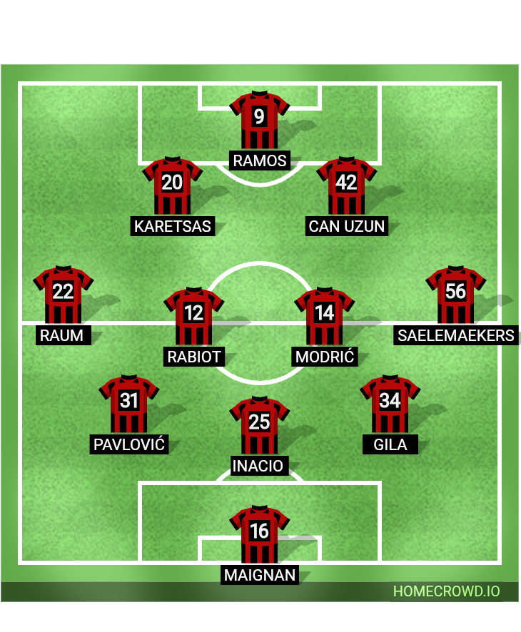 Football formation lineup AC Milan