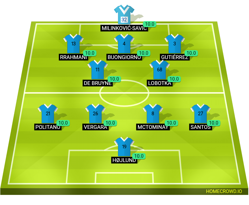 Football formation lineup SSC Napoli  3-2-4-1