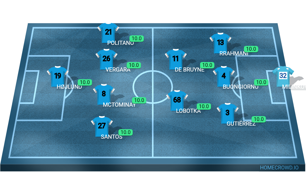 Football formation lineup SSC Napoli  3-2-4-1