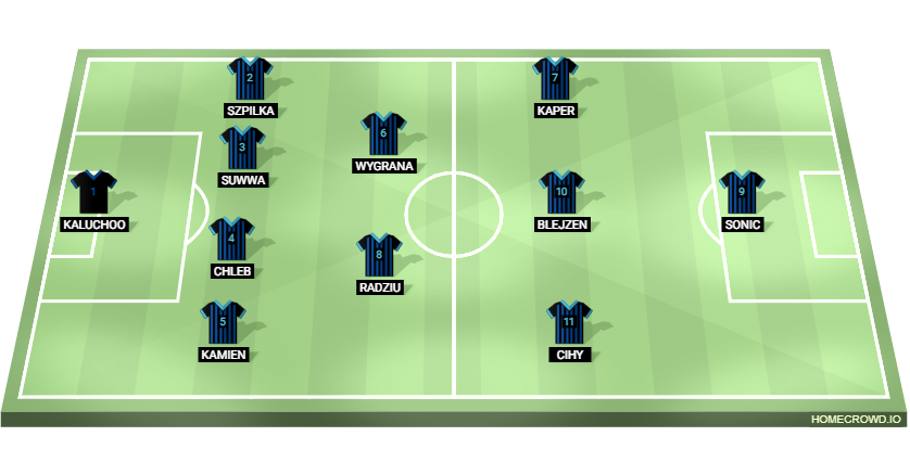 Football formation lineup wdasd asdasdas 4-2-3-1