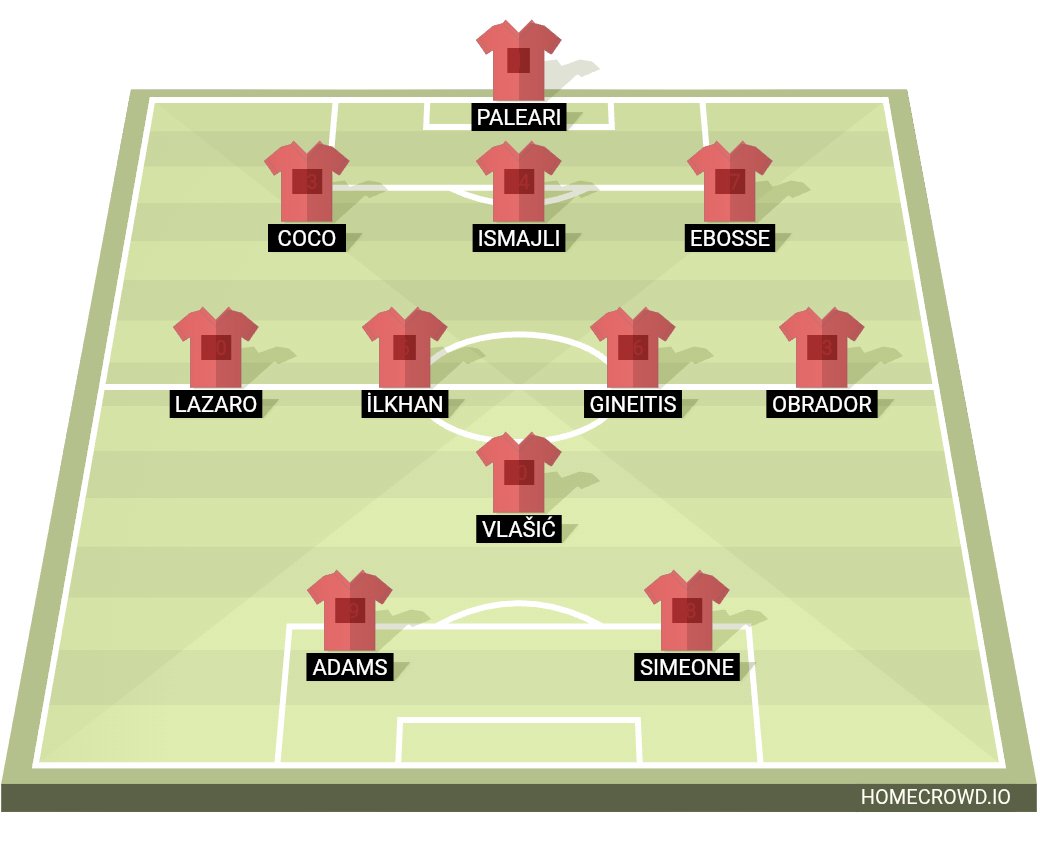 Football formation lineup Torino FC