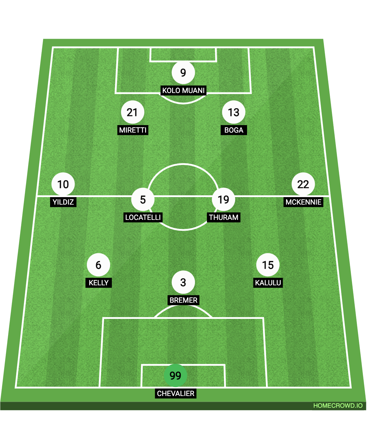 Football formation lineup Juventus FC  3-4-2-1