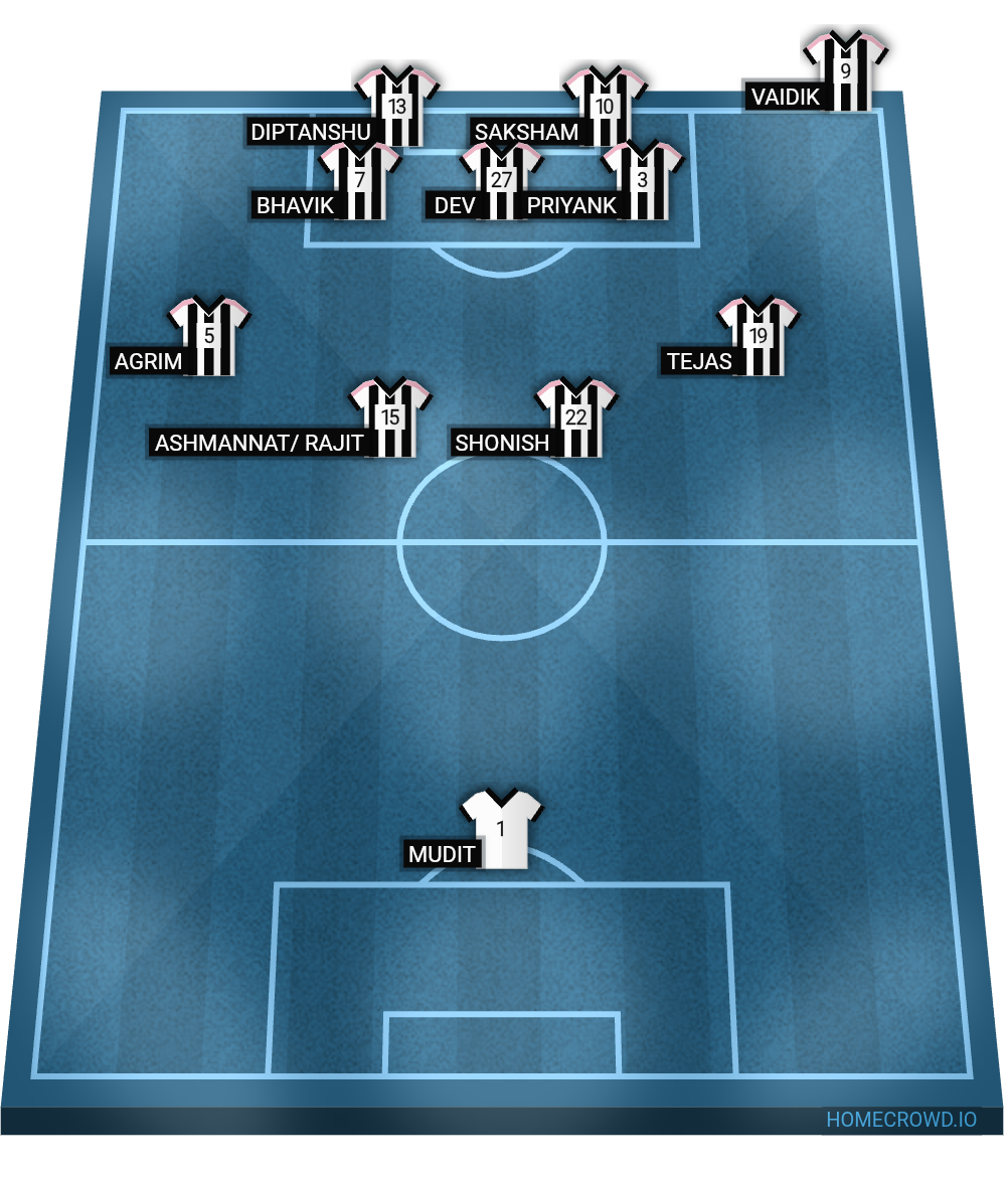 Football formation lineup Corner