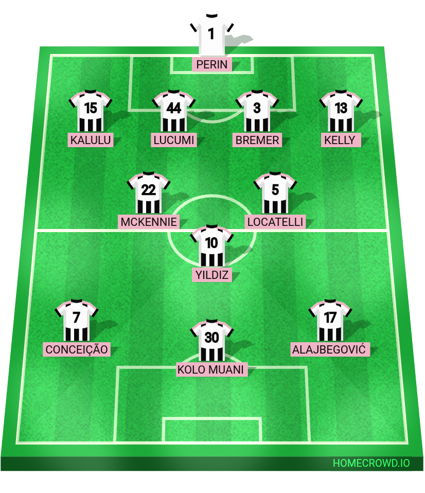 Football formation lineup Juventus FC