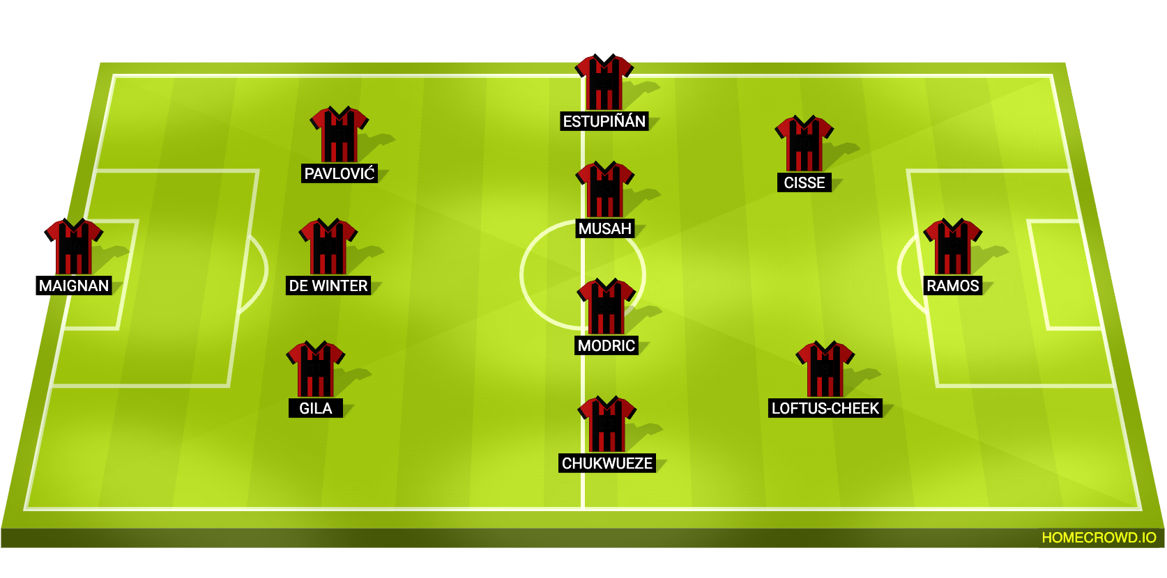 Football formation lineup AC Milan