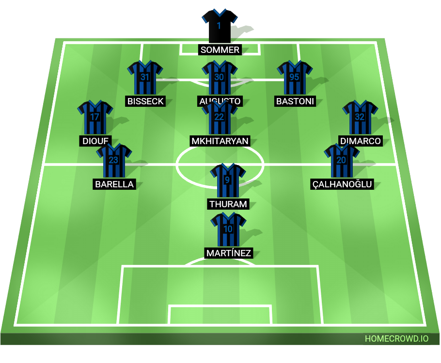 Football formation lineup Inter Milan